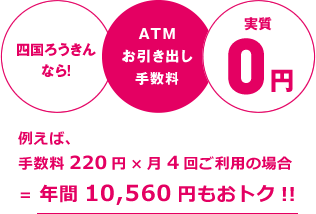 四国ろうきんなら！ATMお引き出し手数料実質0円