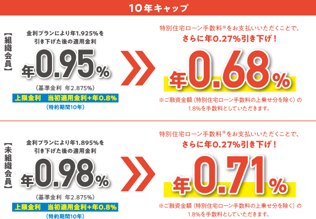 住宅ローン キャップ住宅ローン かりる 働くあなたを応援したい 四国ろうきん