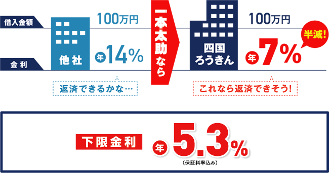 ［正規品］おまとめ専用