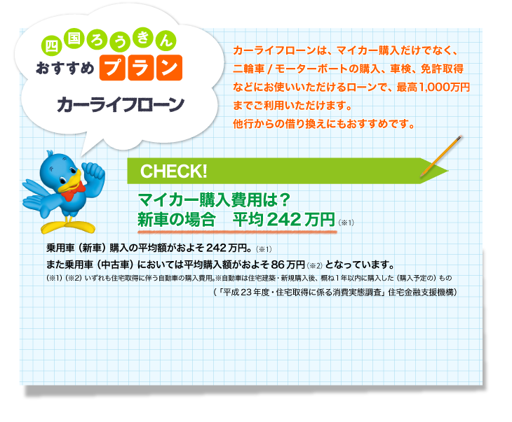 四国ろうきんおすすめプラン カーライフローン