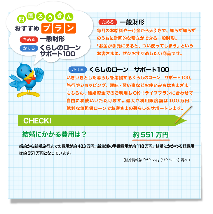 四国ろうきんおすすめプラン ためる 一般財形、かりる 多目的ローンサポート100