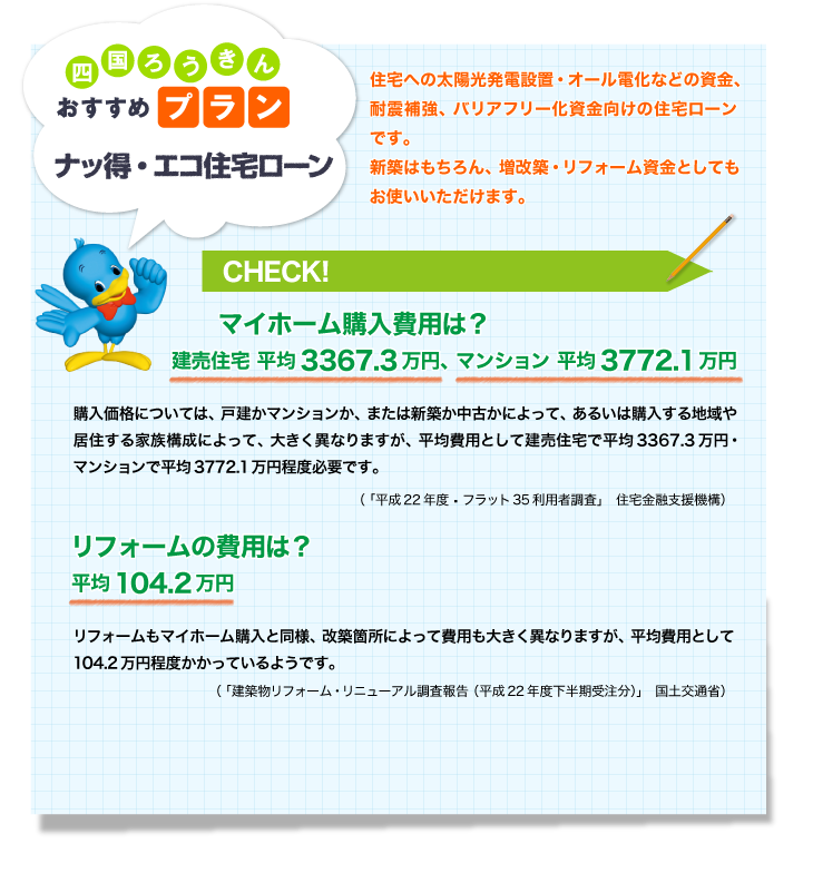 ナッ得・エコ住宅ローン
