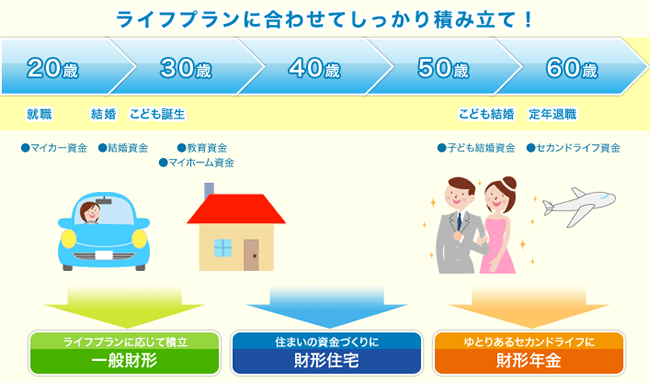 積立 ためる 働くあなたを応援したい 四国ろうきん